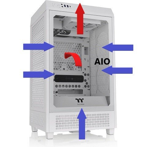 Thermaltake Tower 200: AIO intake or exhaust - Chassis - Tt Community